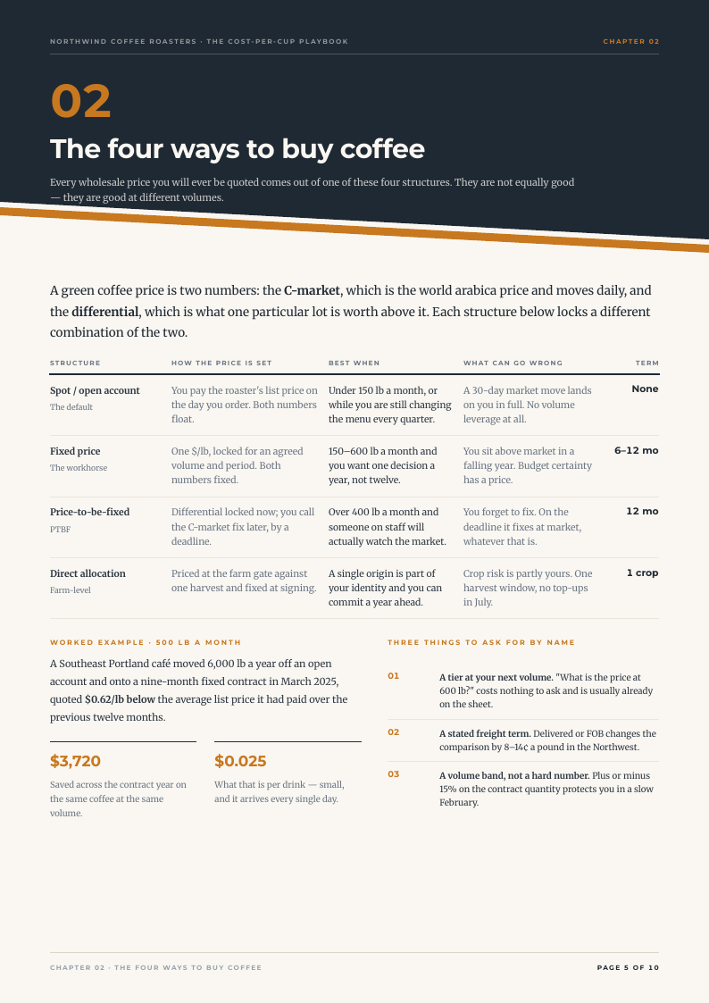 Harvest Wedge eBook lead magnet template, page 5 of 10