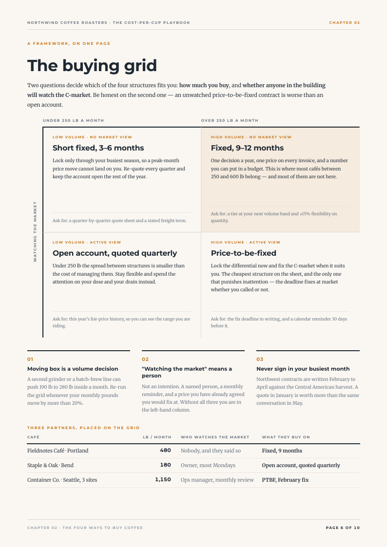 Harvest Wedge eBook lead magnet template, page 6 of 10