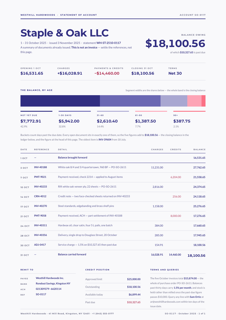 Aging Band — account statement template, Minimal, type-led layout, rendered from live data