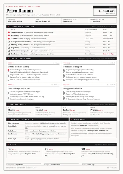 Signal Dossier — Onboarding checklist template, Boxed form planner layout, rendered from live data