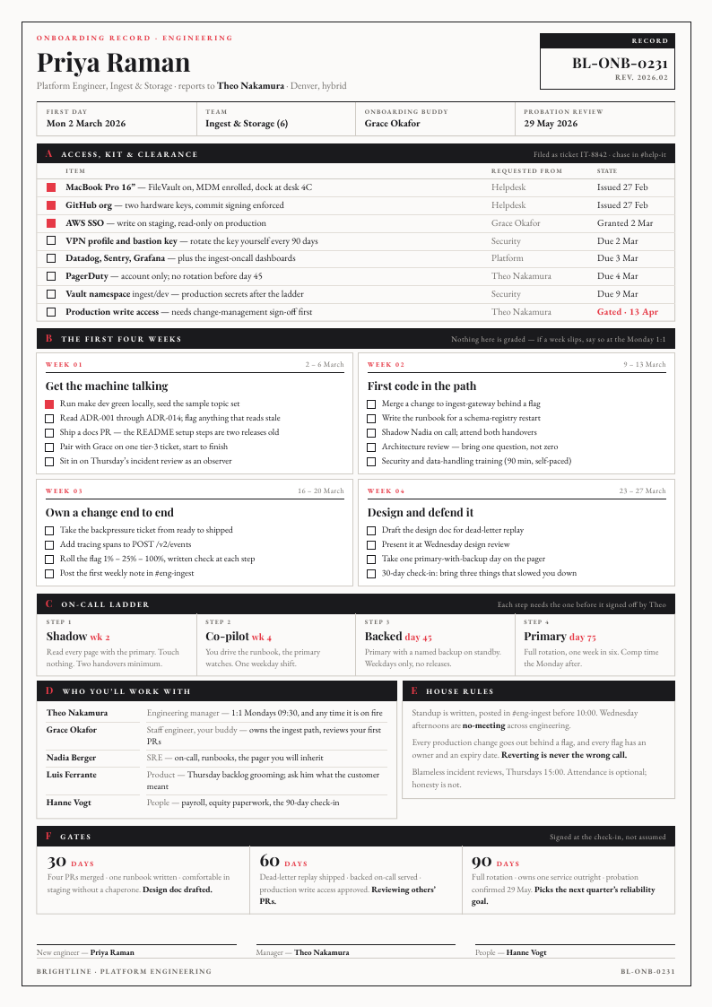 Signal Dossier — onboarding checklist template, Boxed form planner layout, rendered from live data