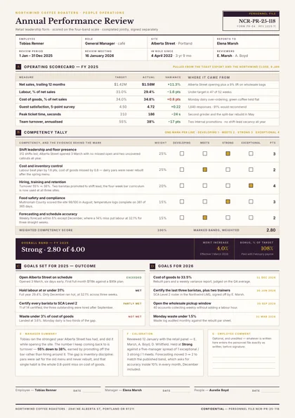 Gilt Tally — Performance review template, Boxed form planner layout, rendered from live data