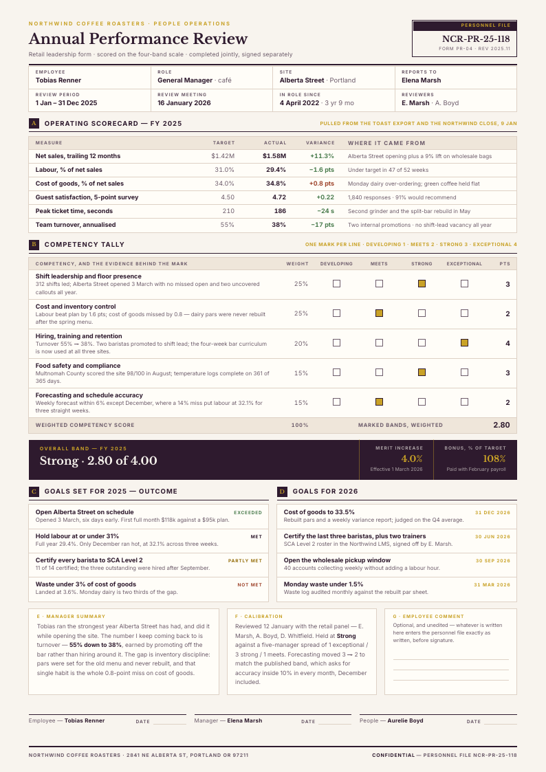 Gilt Tally — performance review template, Boxed form planner layout, rendered from live data