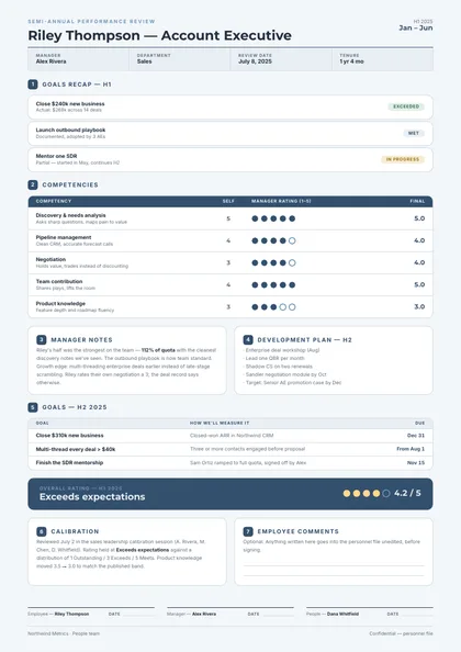 Rating Steel — Performance review template, Swiss grid layout, rendered from live data