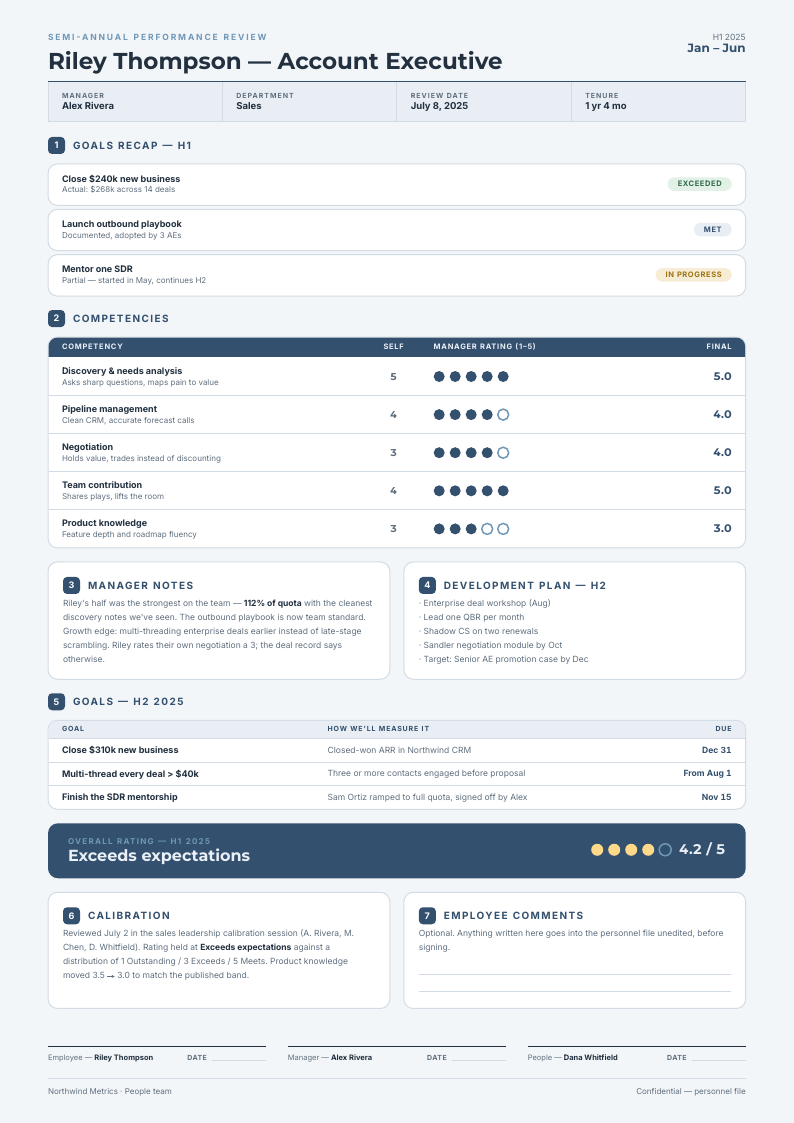 Rating Steel — performance review template, Swiss grid layout, rendered from live data