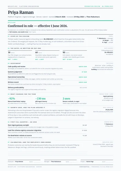 Verdict Line — Performance review template, Minimal, type-led layout, rendered from live data