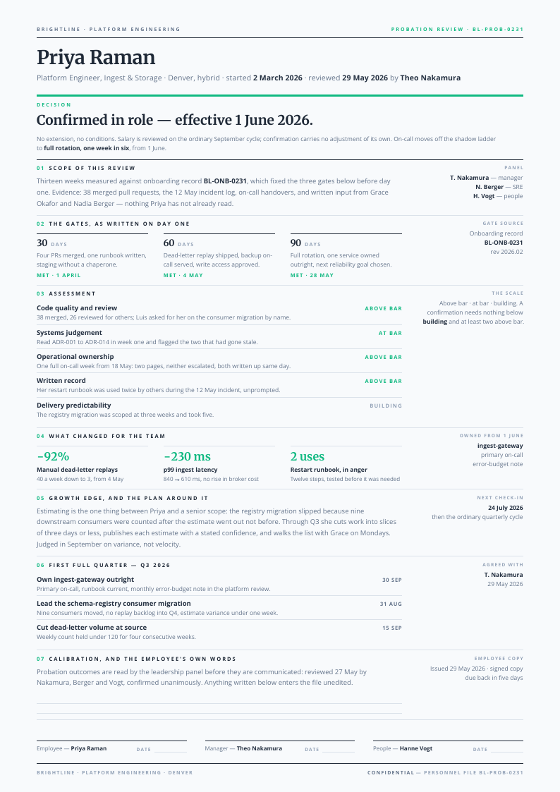 Verdict Line — performance review template, Minimal, type-led layout, rendered from live data