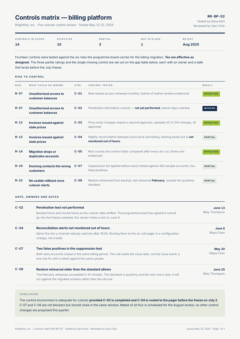 Controls Grid — risk register template, Swiss grid layout, rendered from live data