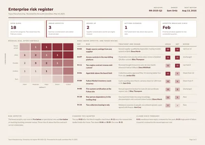 Heat Matrix — Risk register template, Card-grid dashboard layout, rendered from live data