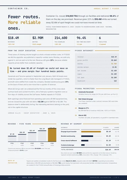 Brass Spread — Annual report template, Two-column magazine layout, rendered from live data
