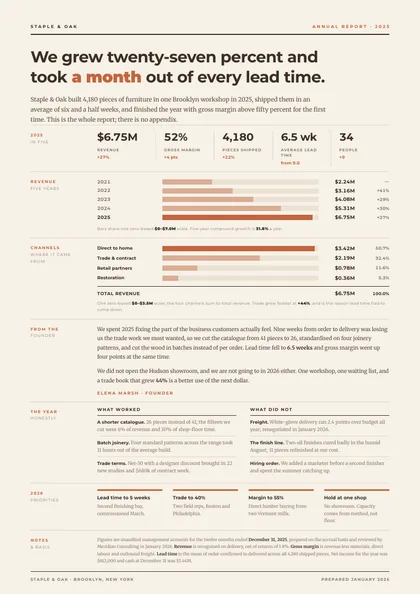 Marginalia — Annual report template, Minimal, type-led layout, rendered from live data
