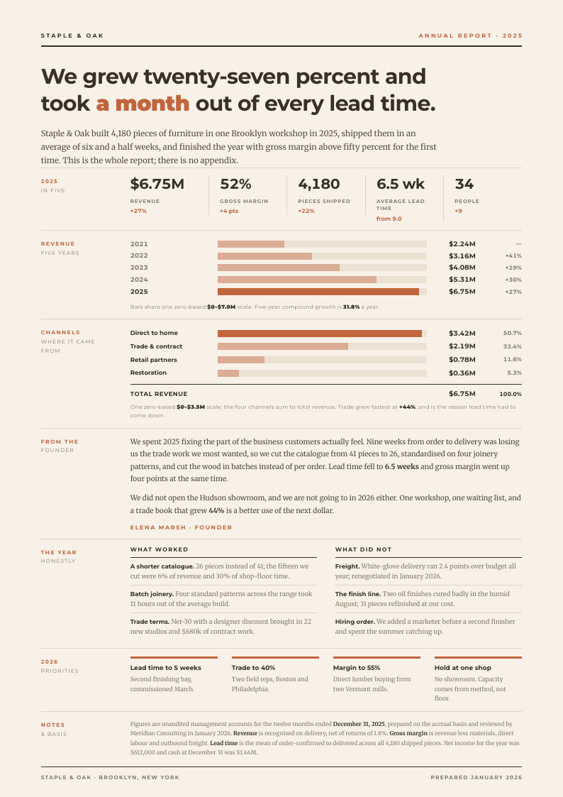 Marginalia — annual report template, Minimal, type-led layout, rendered from live data