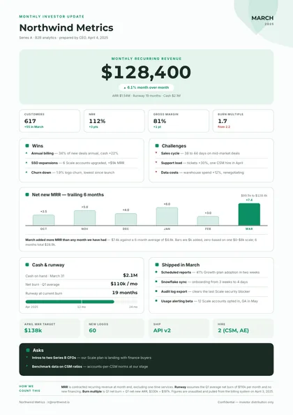 Hero Metric — Investor update template, Minimal, type-led layout, rendered from live data