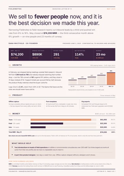 Index Strip — Investor update template, Editorial serif layout, rendered from live data