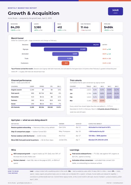 Reports — Indigo Funnel template rendered from live data