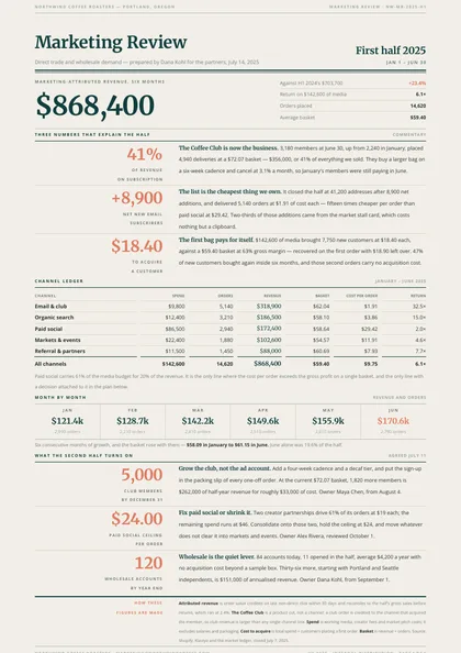 Margin Figures — Marketing report template, Minimal, type-led layout, rendered from live data