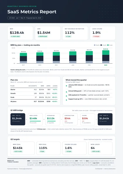 Emerald Dashboard — SaaS metrics report template, Card-grid dashboard layout, rendered from live data