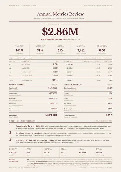 Figure Almanac — SaaS metrics report template, Minimal, type-led layout, rendered from live data