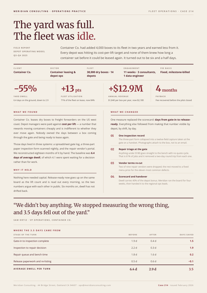 Double Measure — case study template, Two-column magazine layout, rendered from live data