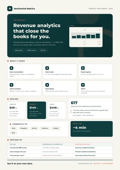 Teal Panel — Product one-pager template, Band header layout, rendered from live data