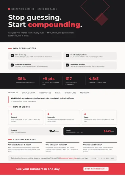 Signal Bold — Sales one-pager template, Full-bleed hero layout, rendered from live data