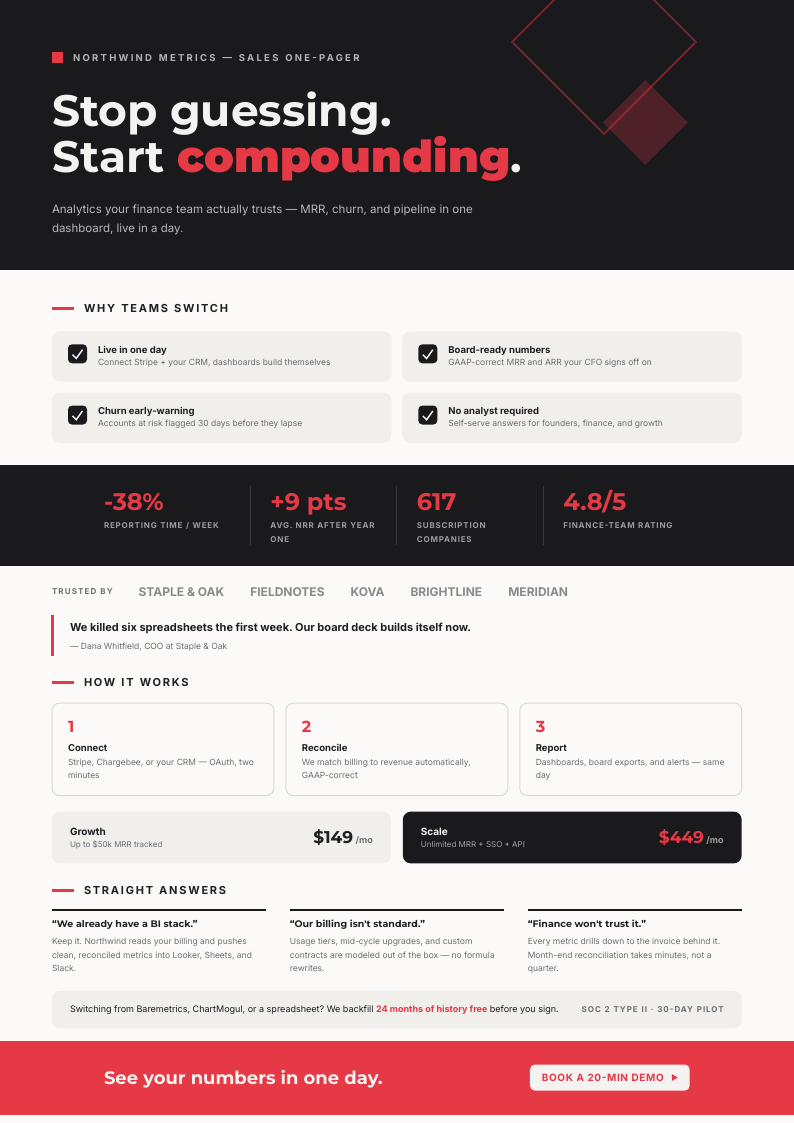 Signal Bold — sales one-pager template, Full-bleed hero layout, rendered from live data